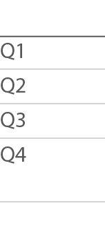  Q1 Q2 Q3 Q4 