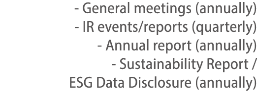 - General meetings (annually) - IR events reports (quarterly) - Annual report (annually) - Sustainability Report   ES   
