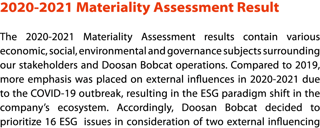 2020-2021 Materiality Assessment Result  The 2020-2021 Materiality Assessment results contain various economic, socia   