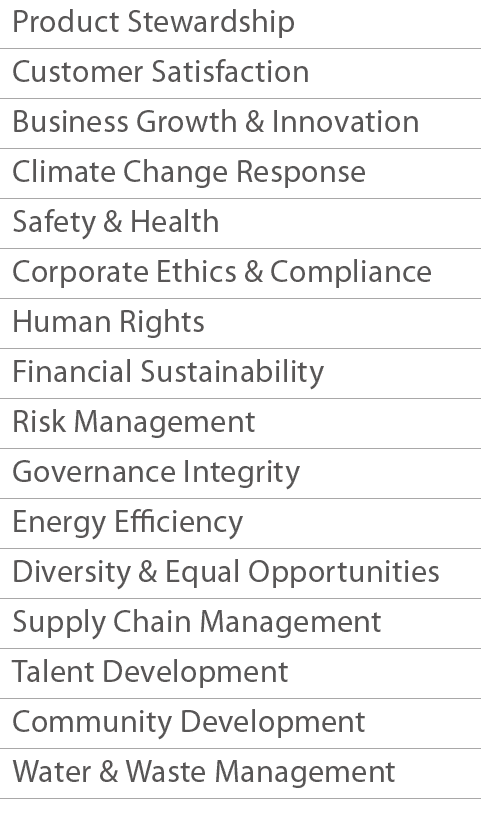 Product Stewardship Customer Satisfaction Business Growth & Innovation Climate Change Response Safety & Health Corpor   