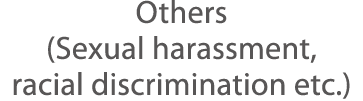 Others (Sexual harassment, racial discrimination etc ) 