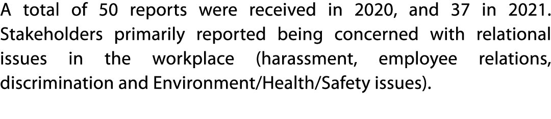 A total of 50 reports were received in 2020, and 37 in 2021  Stakeholders primarily reported being concerned with rel   