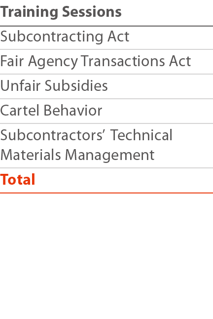 Training Sessions Subcontracting Act Fair Agency Transactions Act Unfair Subsidies Cartel Behavior Subcontractors  Te   