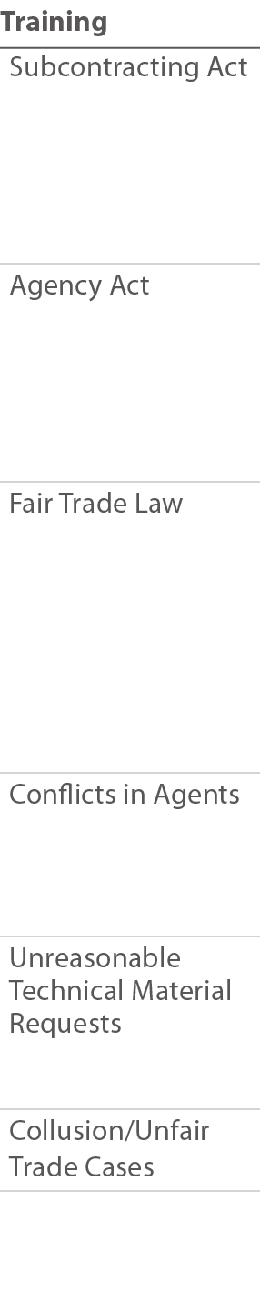 Training Subcontracting Act   Agency Act   Fair Trade Law    Conflicts in Agents  Unreasonable Technical Material Req   