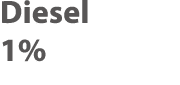 Diesel 1%
