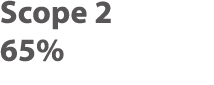 Scope 2 65% 
