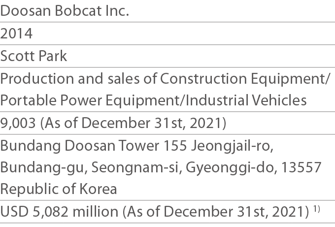 Doosan Bobcat Inc  2014 Scott Park  Production and sales of Construction Equipment Portable Power Equipment Industria   