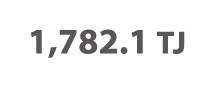 1,782 1 TJ