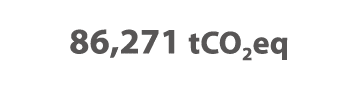 86,271 tCO2eq