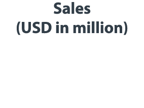 Sales (USD in million) 