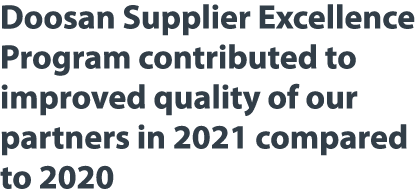Doosan Supplier Excellence Program contributed to improved quality of our partners in 2021 compared to 2020