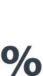 % 