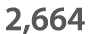 2,664