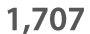 1,707