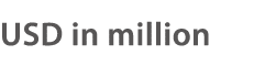 USD in million