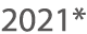 2021*