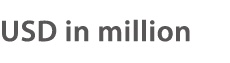 USD in million