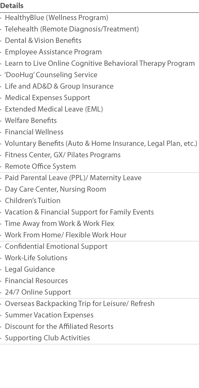 Details   HealthyBlue (Wellness Program)   Telehealth (Remote Diagnosis Treatment)   Dental & Vision Benefits   Emplo   