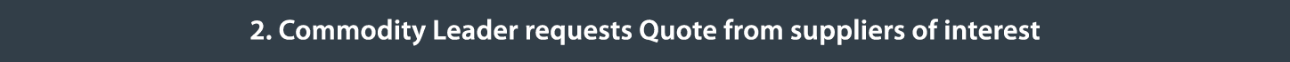 2  Commodity Leader requests Quote from suppliers of interest