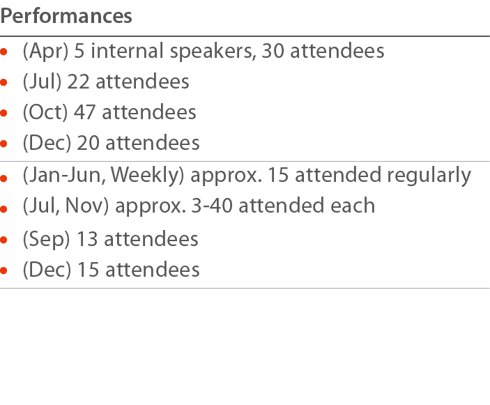 Performances    (Apr) 5 internal speakers, 30 attendees    (Jul) 22 attendees    (Oct) 47 attendees    (Dec) 20 atten   
