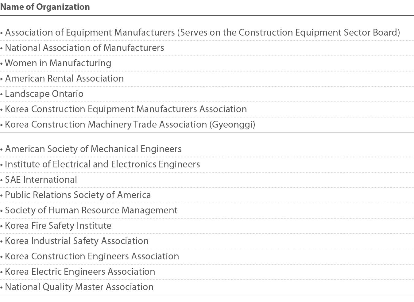 Name of Organization   Association of Equipment Manufacturers (Serves on the Construction Equipment Sector Board)   N   