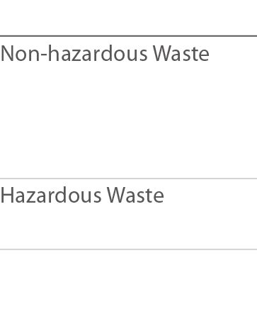 Non-hazardous Waste  Hazardous Waste 