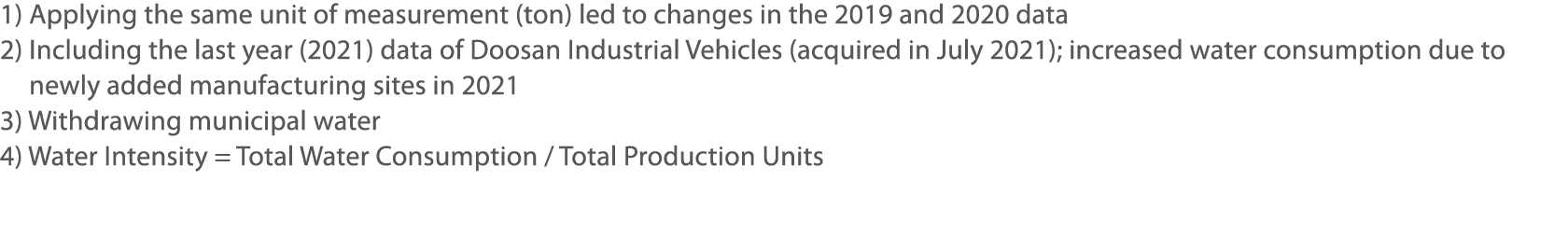 1) Applying the same unit of measurement (ton) led to changes in the 2019 and 2020 data 2)  Including the last year (   