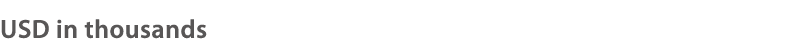 USD in thousands