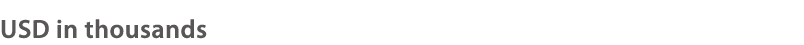 USD in thousands