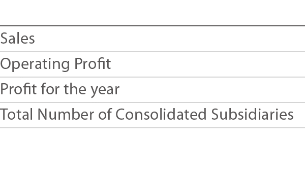  Sales Operating Profit Profit for the year Total Number of Consolidated Subsidiaries 