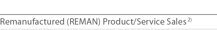 Remanufactured (REMAN) Product Service Sales 2)