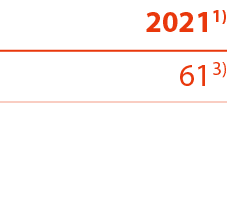 20211) 613)