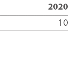 2020 10
