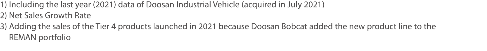 1) Including the last year (2021) data of Doosan Industrial Vehicle (acquired in July 2021) 2) Net Sales Growth Rate    