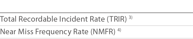  Total Recordable Incident Rate (TRIR) 3) Near Miss Frequency Rate (NMFR) 4)
