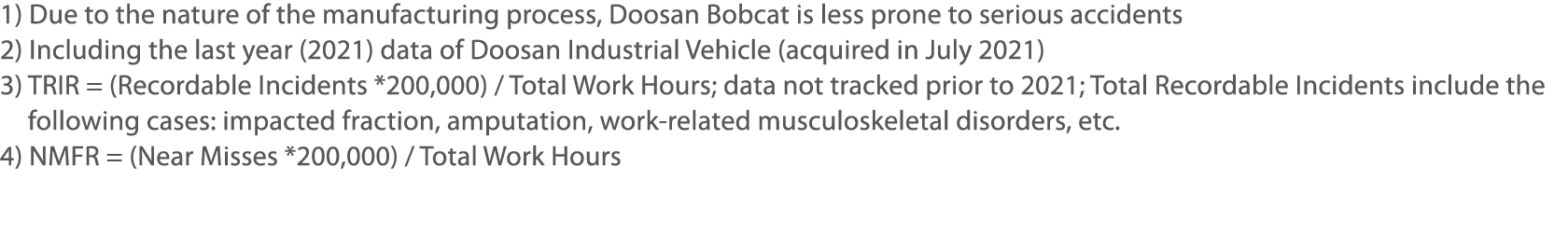 1) Due to the nature of the manufacturing process, Doosan Bobcat is less prone to serious accidents 2)  Including the   