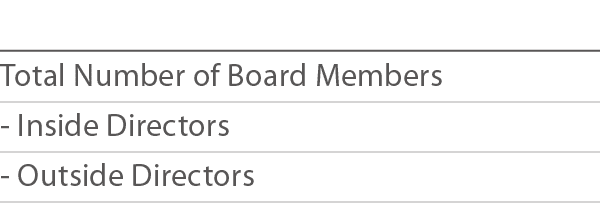  Total Number of Board Members - Inside Directors - Outside Directors