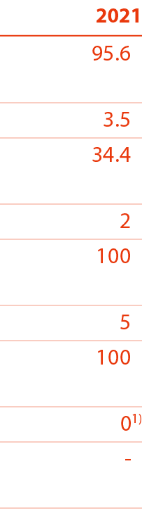 2021 95 6 3 5 34 4 2 100 5 100 01)    -  