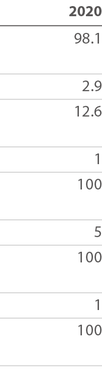 2020 98 1 2 9 12 6 1 100 5 100 1 100 