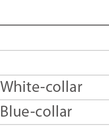   White-collar Blue-collar