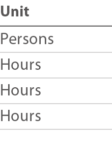 Unit Persons Hours Hours Hours 