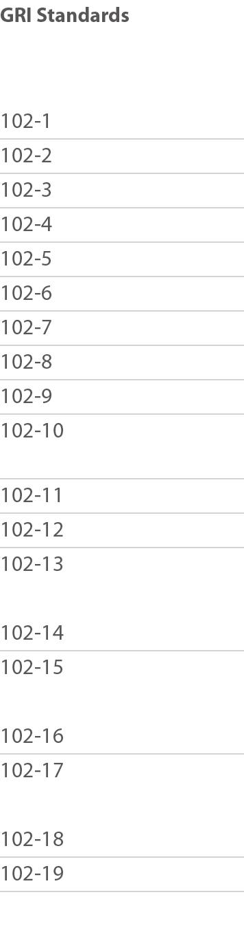 GRI Standards  102-1 102-2 102-3 102-4 102-5 102-6 102-7 102-8 102-9 102-10 102-11 102-12 102-13 102-14 102-15 102-16   