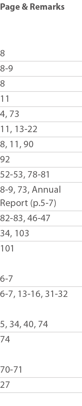 Page & Remarks  8 8-9 8 11 4, 73 11, 13-22 8, 11, 90 92 52-53, 78-81 8-9, 73, Annual Report (p 5-7) 82-83, 46-47 34,    