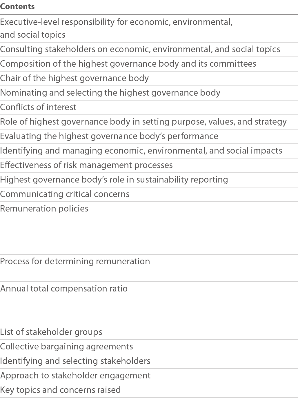 Contents Executive-level responsibility for economic, environmental,  and social topics Consulting stakeholders on ec   
