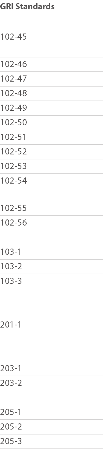 GRI Standards 102-45 102-46 102-47 102-48 102-49 102-50 102-51 102-52 102-53 102-54 102-55 102-56 103-1 103-2 103-3     