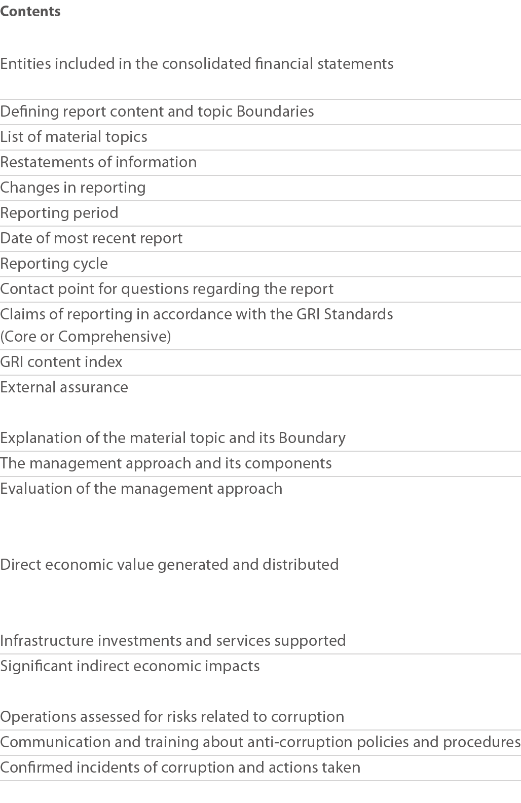 Contents Entities included in the consolidated financial statements Defining report content and topic Boundaries List   