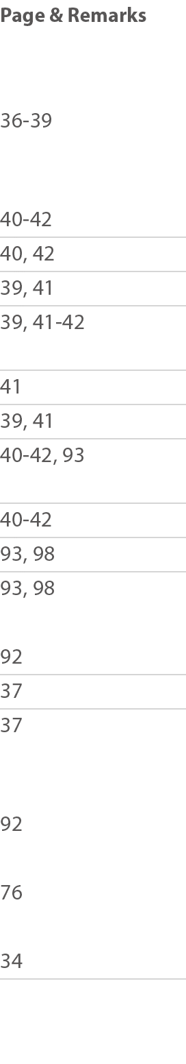 Page & Remarks  36-39  40-42 40, 42 39, 41 39, 41-42 41 39, 41 40-42, 93 40-42 93, 98 93, 98  92 37 37  92  76  34 