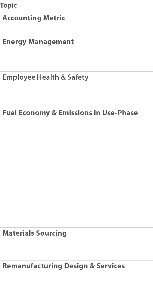 Topic Accounting Metric Energy Management  Employee Health & Safety  Fuel Economy & Emissions in Use-Phase      Mater   