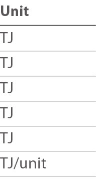 Unit TJ TJ TJ TJ TJ TJ unit 