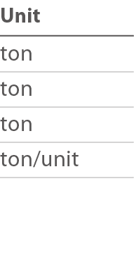 Unit ton ton ton ton unit 